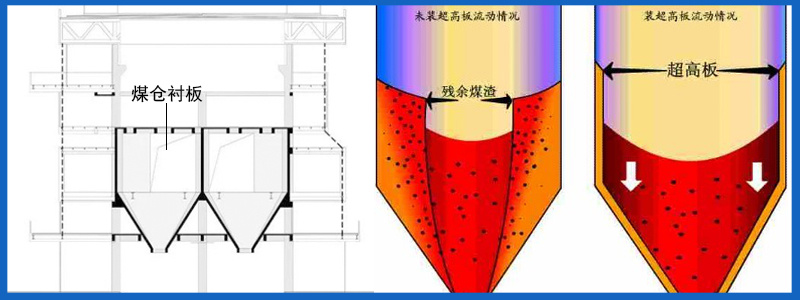 高分子聚乙烯中子屏蔽板